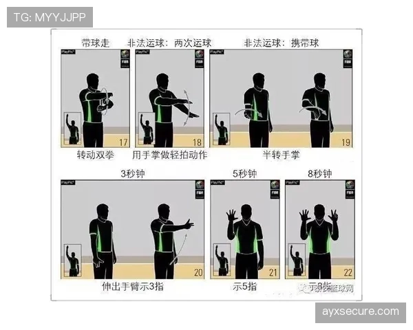篮球裁判执法中遇到多重犯规判罚优先级规则如何界定