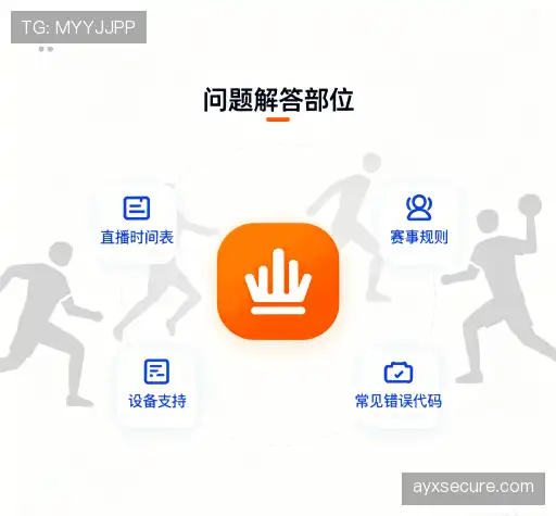 常见问题索引